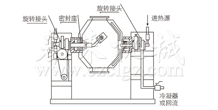 雙錐回轉(zhuǎn)真空干燥機結(jié)構(gòu)示意圖 雙錐回轉(zhuǎn)真空干燥機結(jié)構(gòu)示意圖