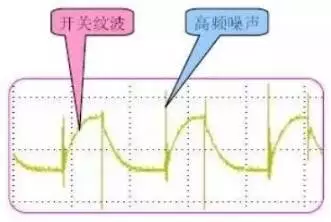  開關(guān)電源波紋的產(chǎn)生、測量及抑制